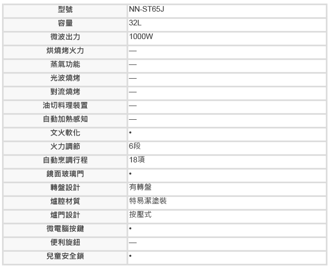 【Panasonic國際牌】變頻微電腦微波爐 NN-ST65J